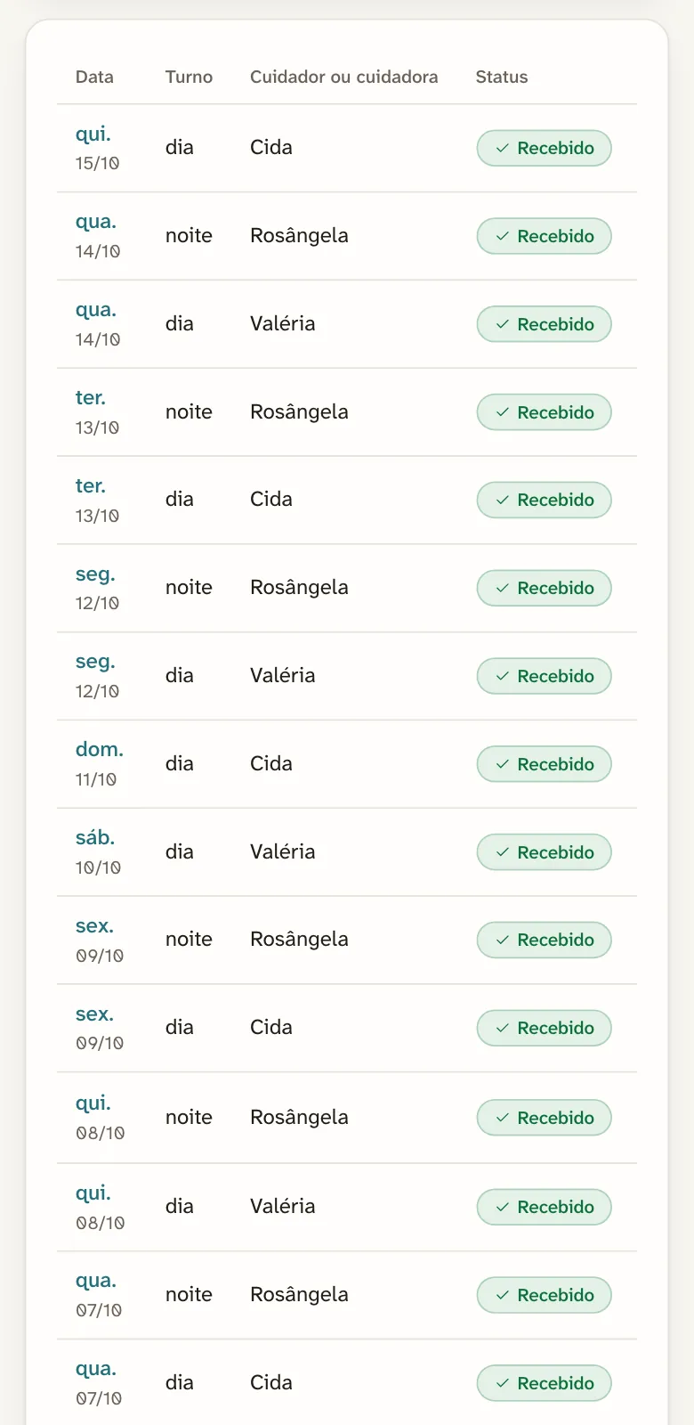 Tela Relatos do portal no celular: a lista de turnos de 15/10 para trás, com o dia, o turno, quem mandou (Cida, Rosângela ou Valéria) e o relato recebido.
