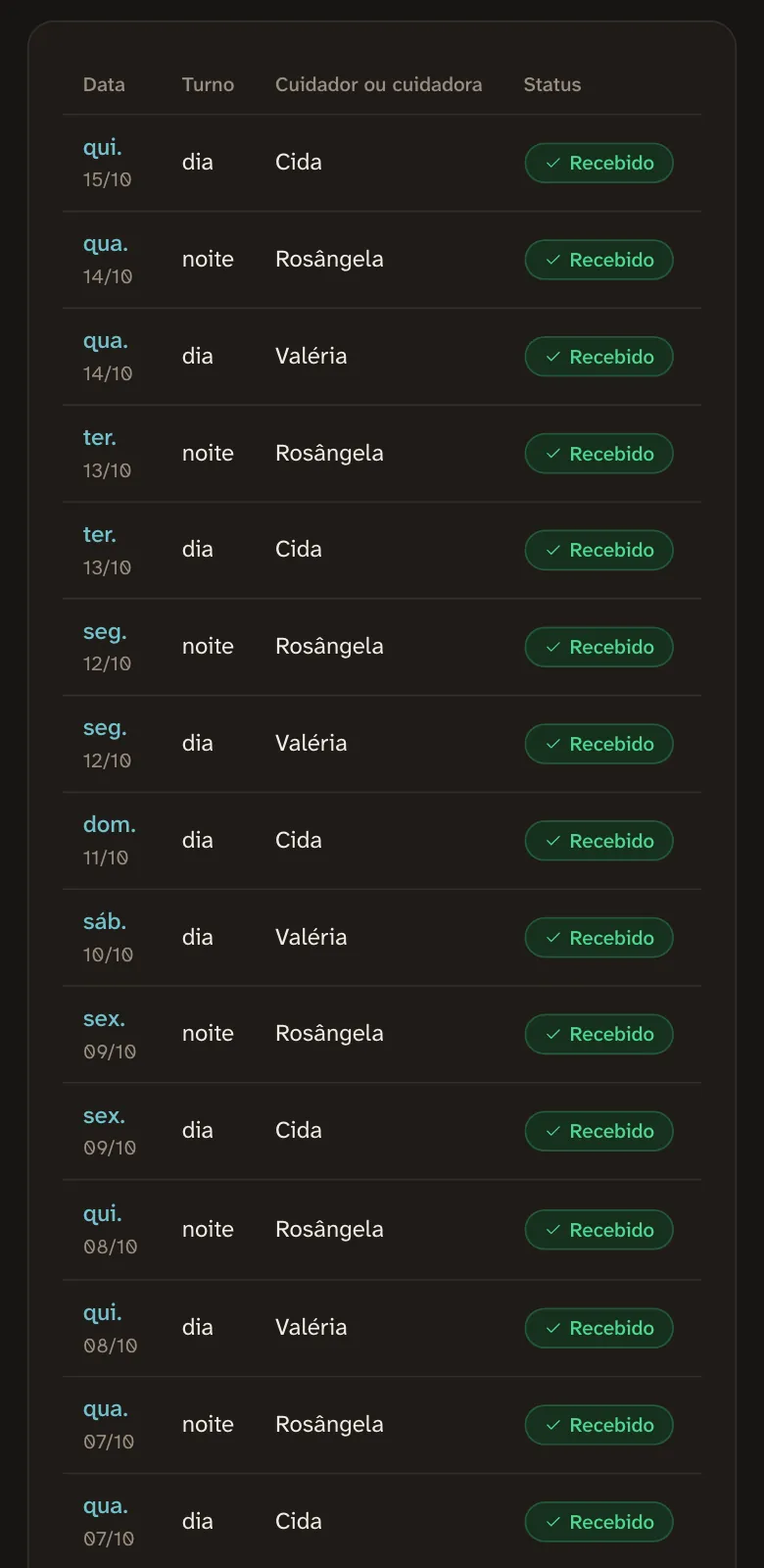 Tela Relatos do portal no celular: a lista de turnos de 15/10 para trás, com o dia, o turno, quem mandou (Cida, Rosângela ou Valéria) e o relato recebido.