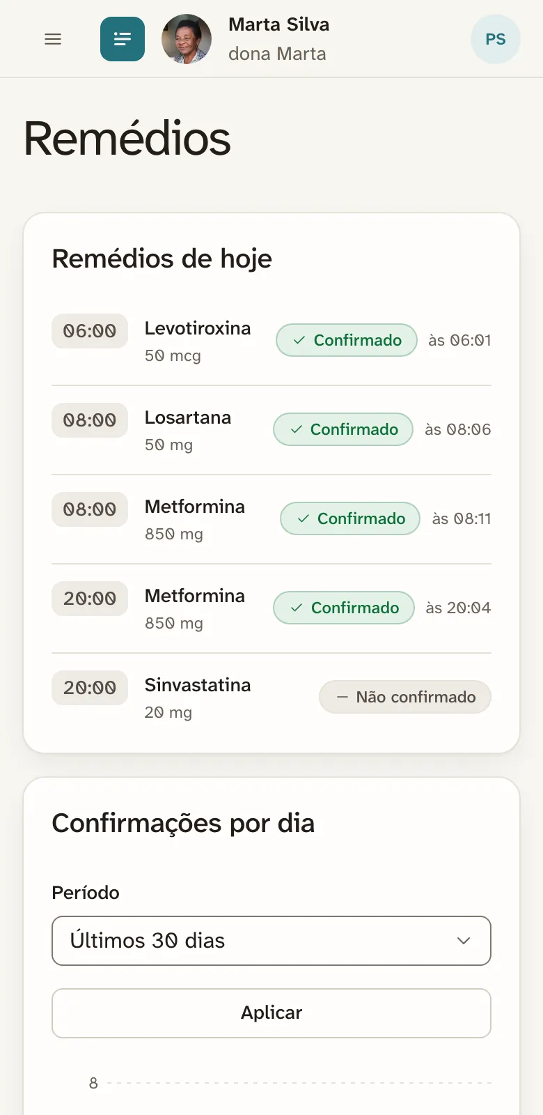 Tela Remédios do portal no celular: os remédios de hoje com horário e dose, quatro confirmados com a hora da confirmação e um não confirmado.