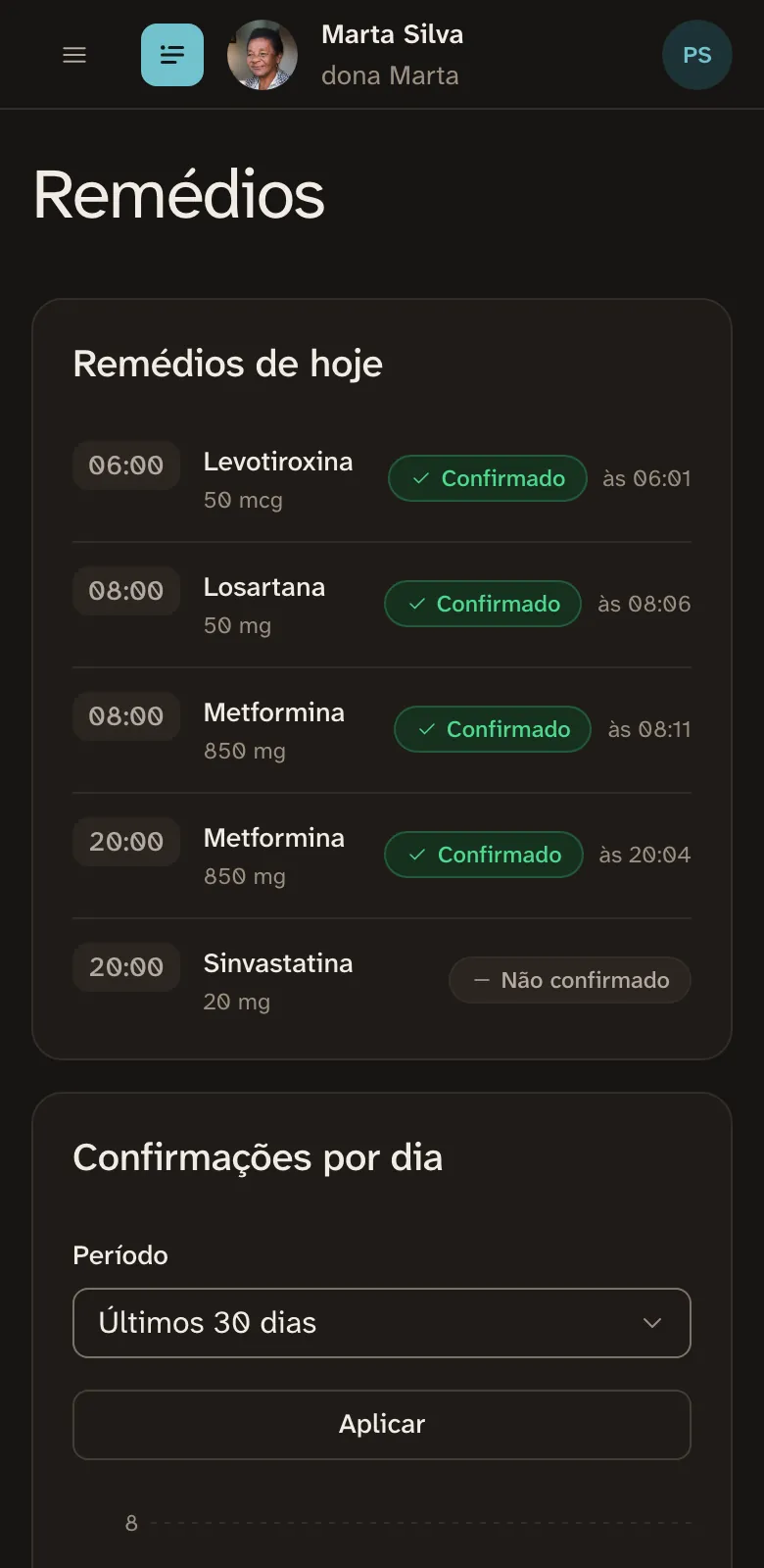 Tela Remédios do portal no celular: os remédios de hoje com horário e dose, quatro confirmados com a hora da confirmação e um não confirmado.