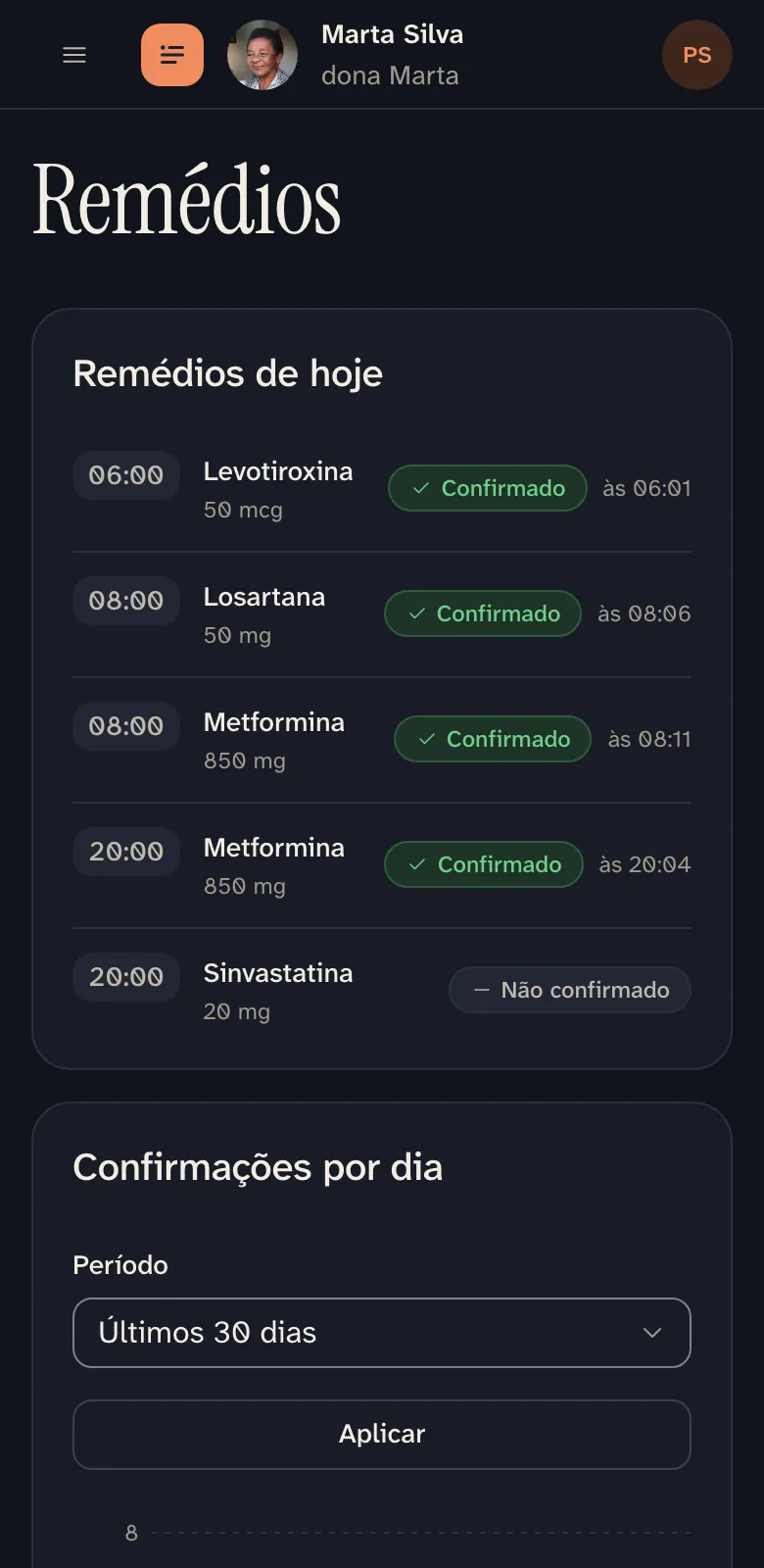 Tela Remédios do portal no celular: os remédios de hoje com horário e dose, quatro confirmados com a hora da confirmação e um não confirmado.